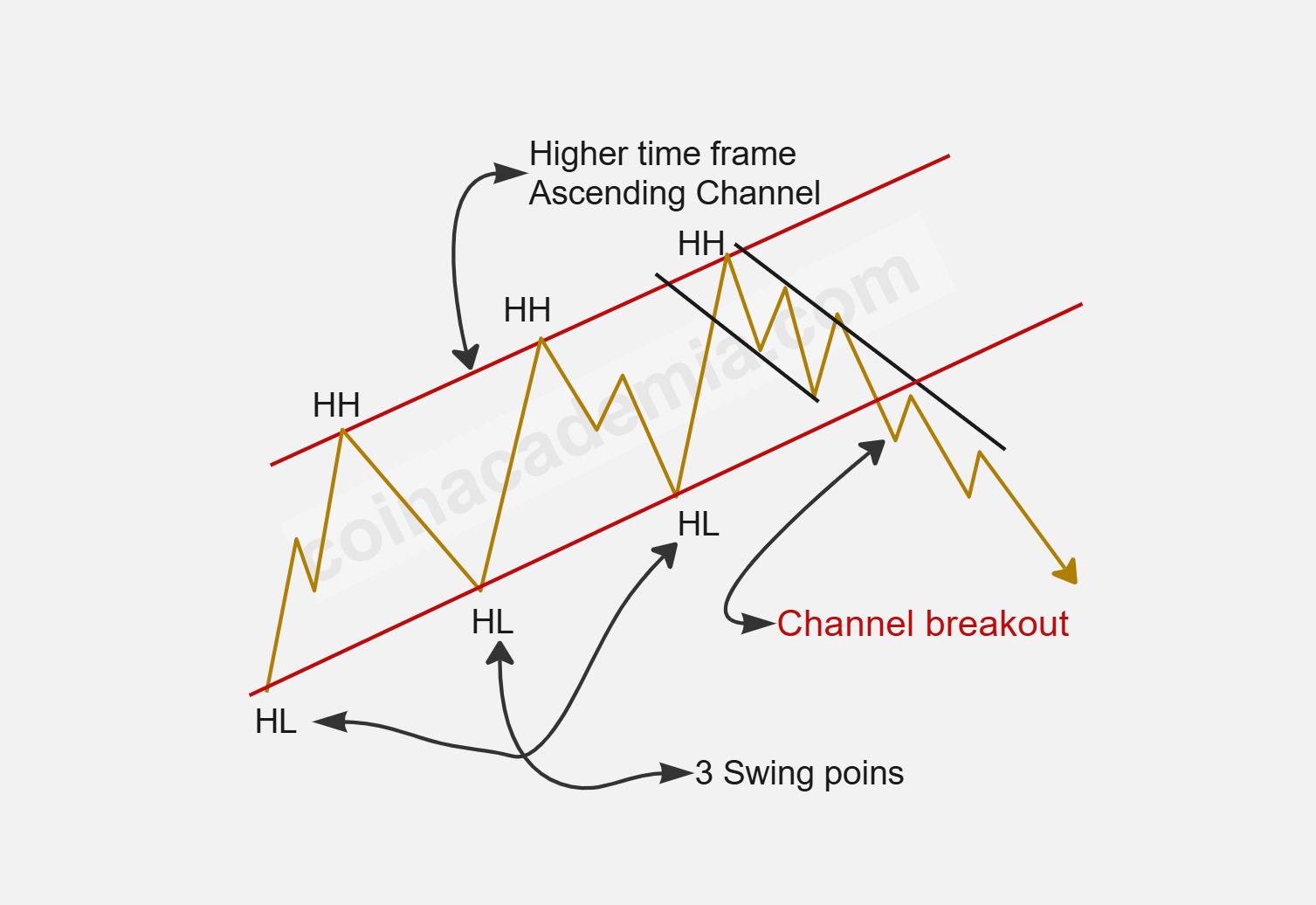Chart Patterns